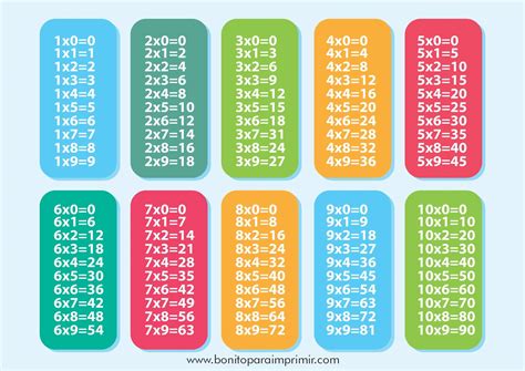Las Tablas de Multiplicar - Matemáticas - Juegos Educativos Vedoque. . . Juegos para aprender y repasar las tablas de multiplicar. 